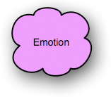 Emotion
