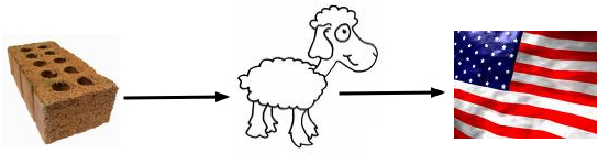 Brick -> Sheep Evolution